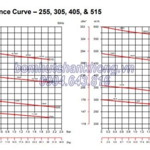 bom hut chan khong wonchang pcx 515