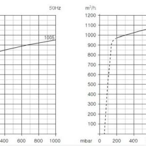bom hut chân khong kho wonchang vcx 1005