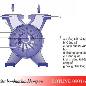 Các bộ phận cấu tạo Busch Dolphin LA 0906A