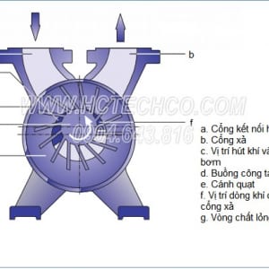 cau tao bom hut chan khong vong nuoc busch la 1807a