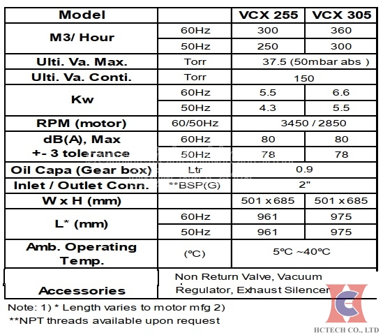 Thông số của bơm chân không VCX-255 Wonchang
