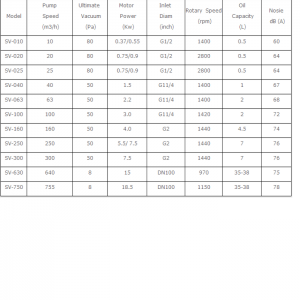 bom hut chan khong vong dau evp sv 750