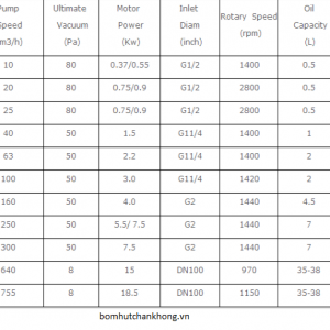 bom hut chan khong vong dau evp sv40