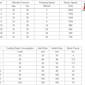 bom hut chan khong vong nuoc evp 2sk6