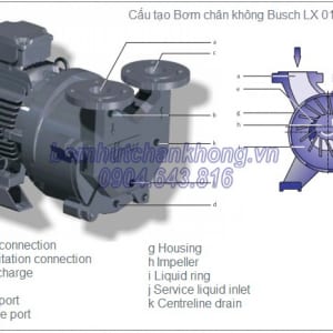 mot so bo phan cau tao cua bom hut chan khong vong nuoc lx 0110c