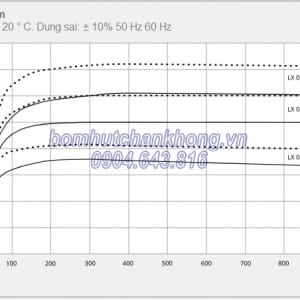 duong tuyen tinh hoat dong bom chan khong vong nuoc busch lx 0110c