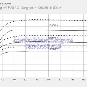 duong tuyen tinh bom hut chan khong vong nuoc busch lx 0430c