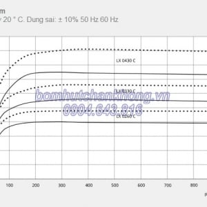 duong tuyen tinh hoat dong cua bom hut chan khong vong nuoc lx 0260c