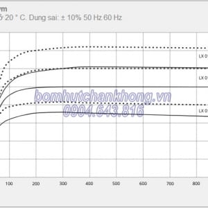 duong tuyen tinh hoat dong bom chan khong vong nuoc busch lx 0180c