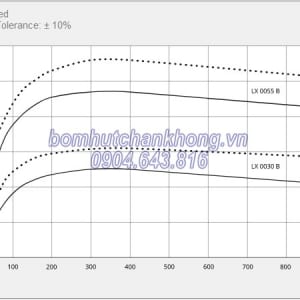 duong tuyen tinh hoat dong cua bom hut chan khong vong nuoc busch lx 0030b