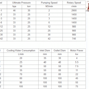 bom hut chan khong vong nuoc evp 2sk30