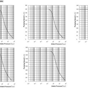 bom hut chan khong vong nuoc evp sk-008