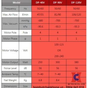 Thông số kỹ thuật của bơm chân không DP-40V