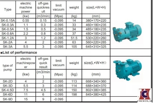 bom hut chan khong vong nuoc evp sk 50
