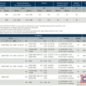 Thông số kỹ thuật của model Becker U5.166
