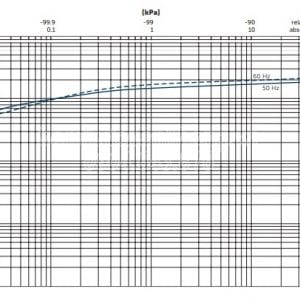 Đường tuyến tính hoạt động của bơm