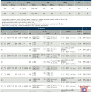 Thông số bơm Becker U5.301