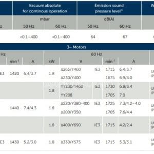 Thông số của máy bơm chân không Becker U5.71