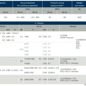 Thông số kỹ thuật Becker Vacuum Pump U5.101