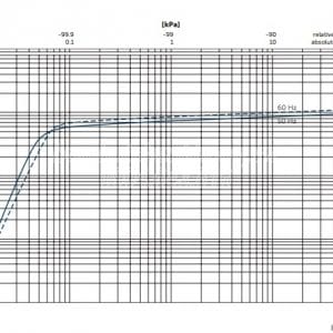 Đường tuyến tính hoạt động của model U5.101