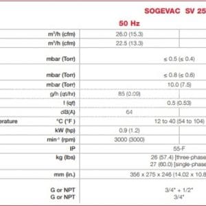 Thông số kỹ thuật model SV25B