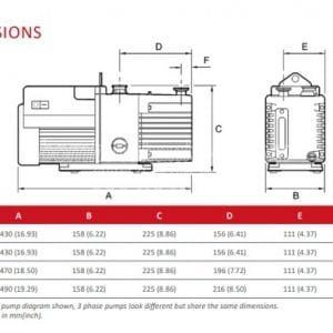 Bơm hút chân không edwards RV8