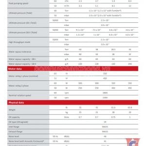 Bơm hút chân không edwards RV8