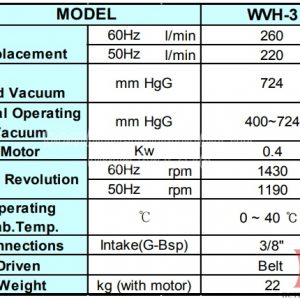 Thông số của bơm hút chân không WVH-3