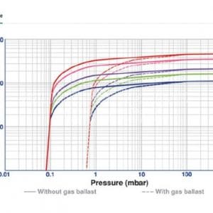 Bơm hút chân không WOOSUNG WSS 180B