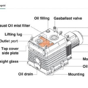 Bơm hút chân không WOOSUNG WSS 180B