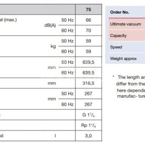 Thông số kỹ thuật của bơm chân không Rietschle VC-75