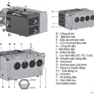 Các bộ phận cấu tạo của bơm hút chân không vòng dầu Rietschle VC-75