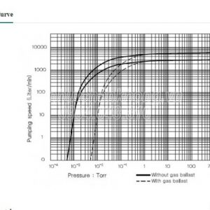 Đường tuyến tính bơm hút chân không Woosung WST180B