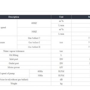Thông số bơm hút chân không Woosung MVP24
