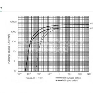 Bơm hút chân không Woosung WST 324B