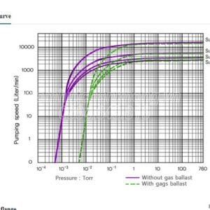 Đường tuyến tính bơm hút chân không Woosung SUPER 180
