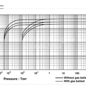 Đường tuyến tính bơm hút chân không Woosung WSVP 2120