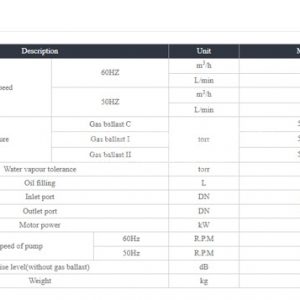 Thông số kỹ thuật bơm hút chân không Woosung MVP 36