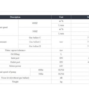 Thông số kỹ thuật bơm hút chân không Woosung MVP 90