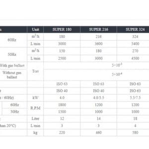 Thông số kỹ thuật bơm hút chân không Woosung SUPER 324