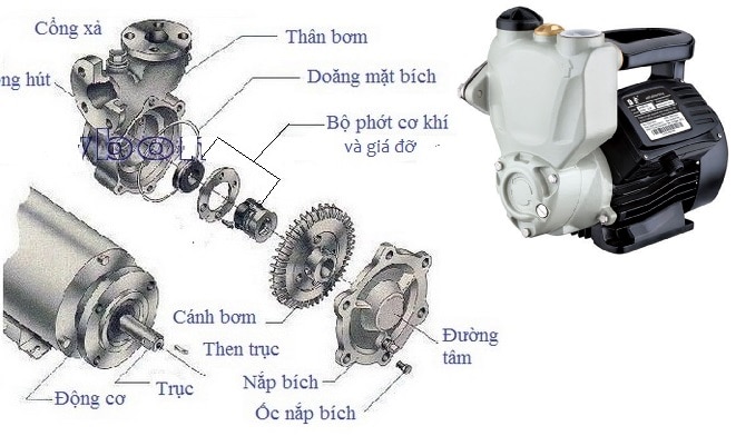 Các bộ phận cấu tạo của máy bơm nước chân không