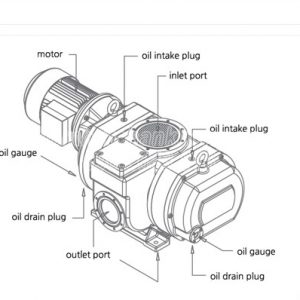 Bơm hút chân không Booster FRU 360