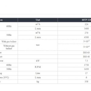 Thông số kỹ thuật bơm hút chân không Woosung MVP 324