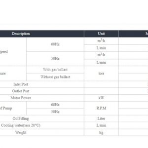 Thông số kỹ thuật bơm hút chân không Woosung MVP 144