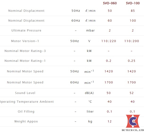 Thông số kỹ thuật của bơm chân không mini Doovac