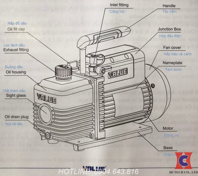 Các bộ phận cấu tạo của máy hút chân không Value