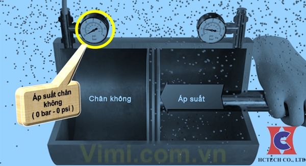 Mối quan hệ giữa áp suất chân không và áp suất thông thường