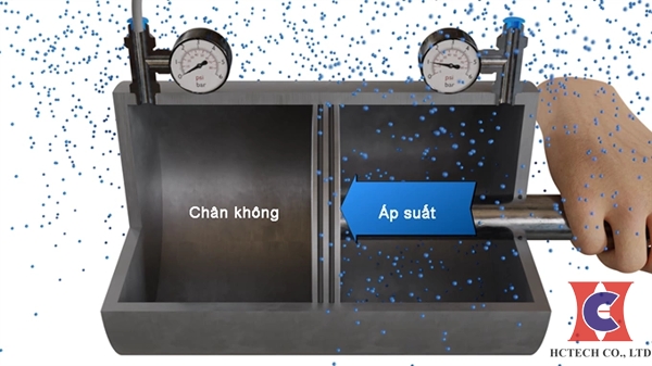 So sánh áp suất chân không và áp suất khí quyển