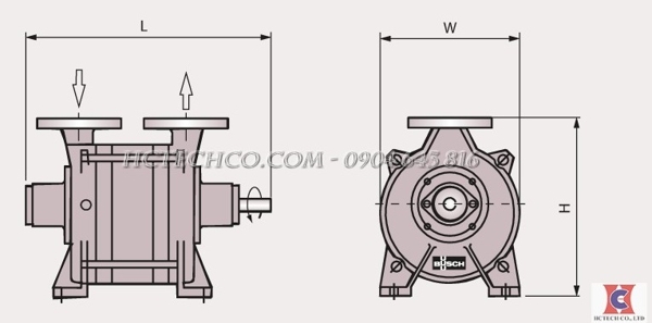 Cấu tạo của máy bơm hút chân không
