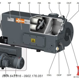 Cấu tạo của bơm chân không Busch R5 RA 0255D